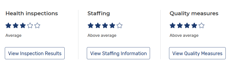Ozanam CMS Rating N